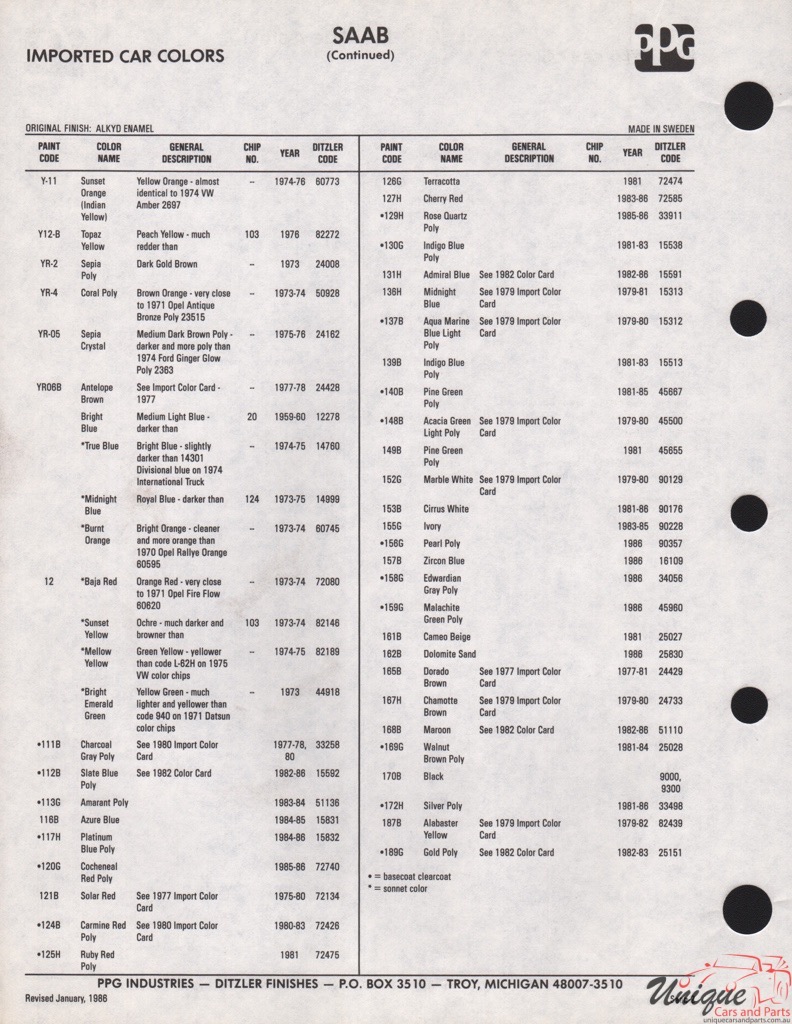 1973 - 86 SAAB Paint Charts PPG 06